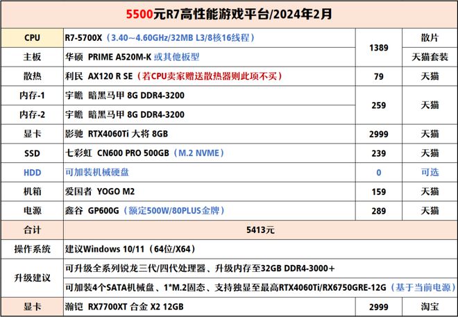 【2024年2月】2月装机走向与推荐（1000-300+元）(图19)