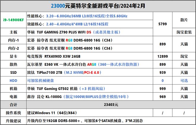 【2024年2月】2月装机走向与推荐（1000-300+元）(图31)