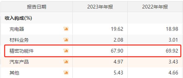 领益智造踹开AI的大门！(图1)