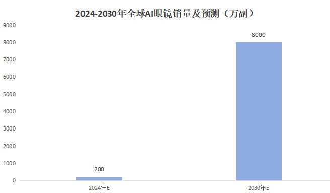 领益智造踹开AI的大门！(图8)
