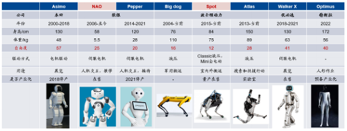 如何看待小米小鹏蔚来这些车企加速入局人形机器人？(图2)