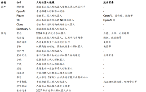 如何看待小米小鹏蔚来这些车企加速入局人形机器人？(图1)