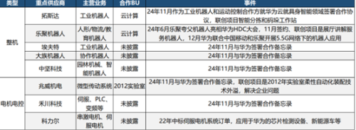 如何看待小米小鹏蔚来这些车企加速入局人形机器人？(图3)