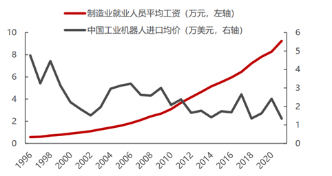 如何看待小米小鹏蔚来这些车企加速入局人形机器人？(图4)