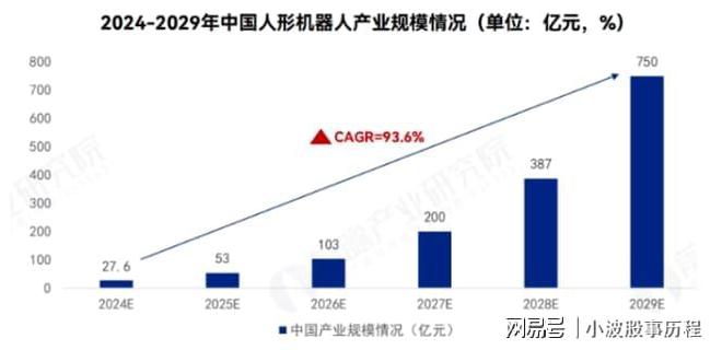 人形机器人2024年报预增哪家强？(图2)