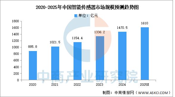 2025年中国海上风电产业链梳理及投资热力地图(图7)