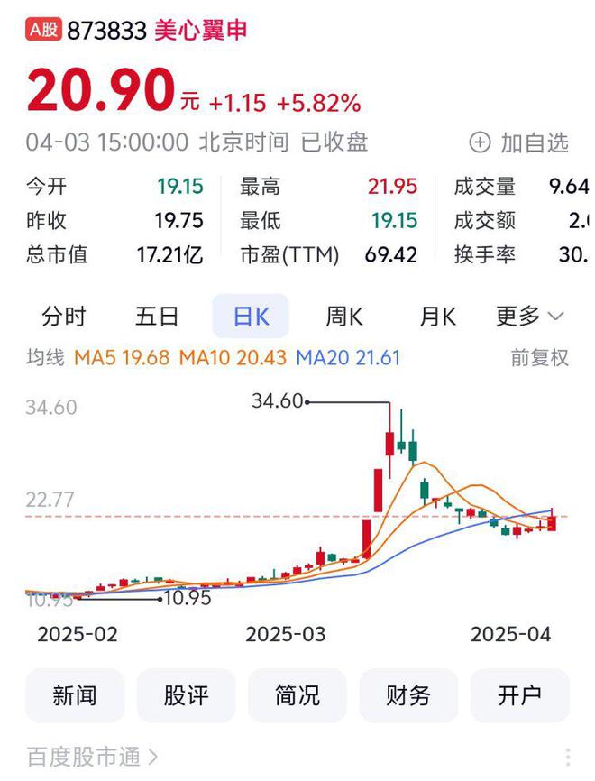 聚焦川渝板块丨新铝时代1916%列渝股周涨幅第一(图4)