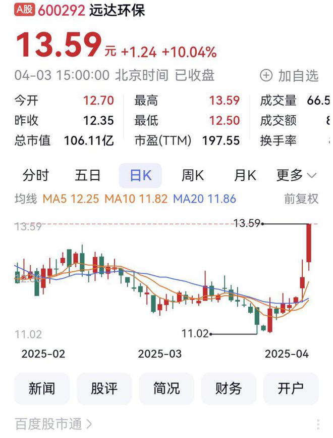 聚焦川渝板块丨新铝时代1916%列渝股周涨幅第一(图3)
