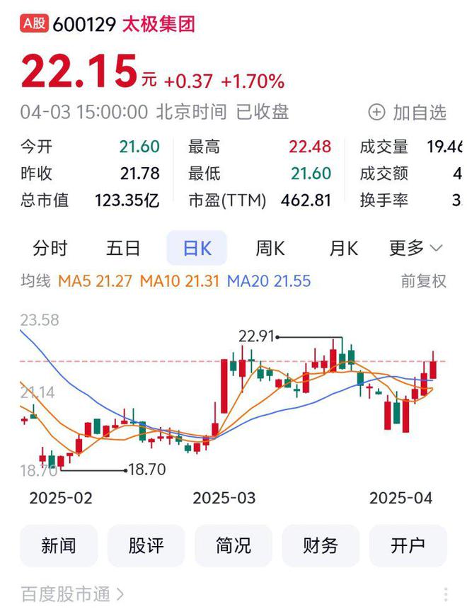 聚焦川渝板块丨新铝时代1916%列渝股周涨幅第一(图5)