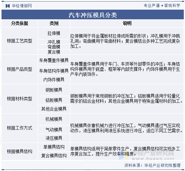 2024年中国汽车冲压模具行业发展趋势分析轻量化材料的应用满足汽车轻量化需求「图」(图1)