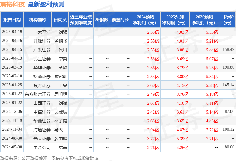 震裕科技（300953）2024年年报简析：营收净利润同比双双增长应收账款上升(图1)