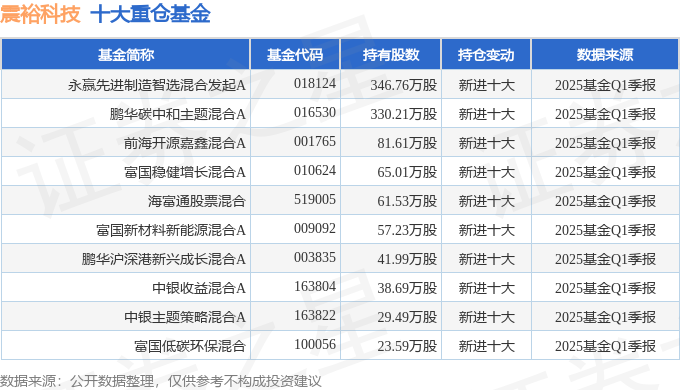 震裕科技（300953）2024年年报简析：营收净利润同比双双增长应收账款上升(图3)