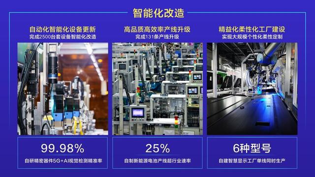 从AI质检到数字孪生：长虹毫米级工业精度背后的智造升维战(图7)