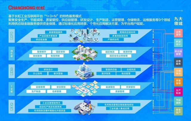 从AI质检到数字孪生：长虹毫米级工业精度背后的智造升维战(图8)