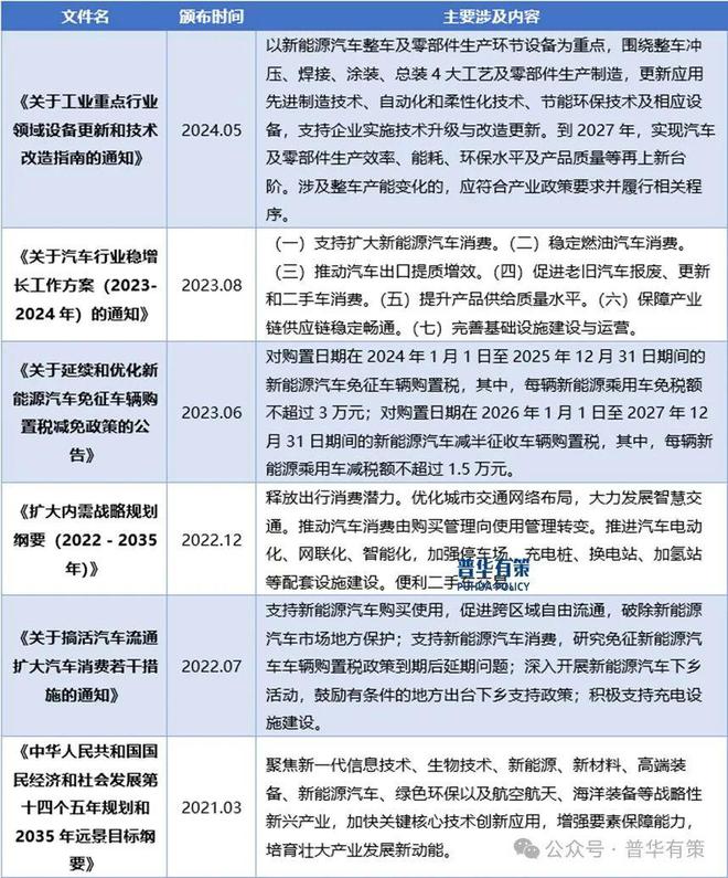 2025-2031年汽车冲压零部件行业市场调研及发展趋势预测报告(图2)