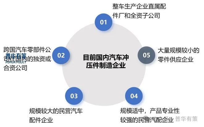 2025-2031年汽车冲压零部件行业市场调研及发展趋势预测报告(图1)