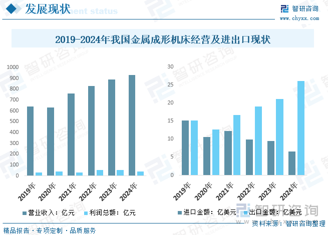 2025年中国金属成形机床产业供给、经营、利润及进出口现状简析：存量阶段性放缓出口贡献显著增量[图](图6)