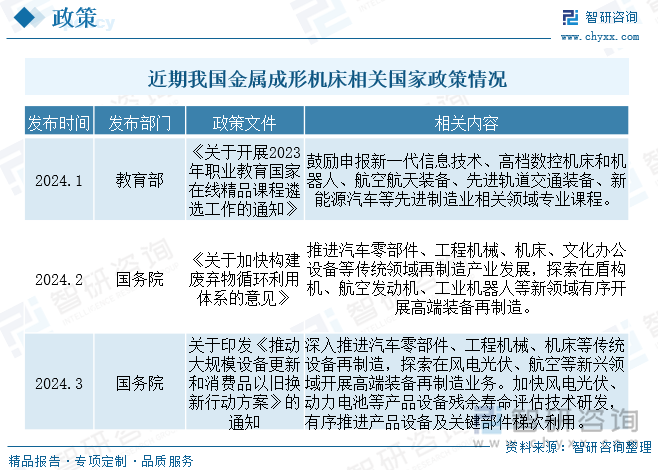 2025年中国金属成形机床产业供给、经营、利润及进出口现状简析：存量阶段性放缓出口贡献显著增量[图](图2)