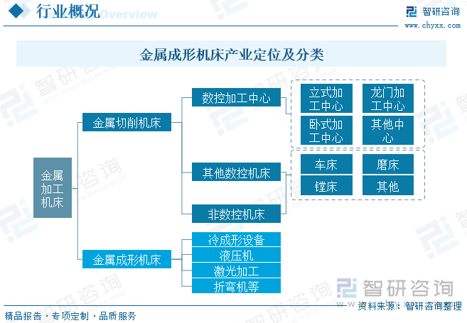 2025年中国金属成形机床产业供给、经营、利润及进出口现状简析：存量阶段性放缓出口贡献显著增量[图](图1)