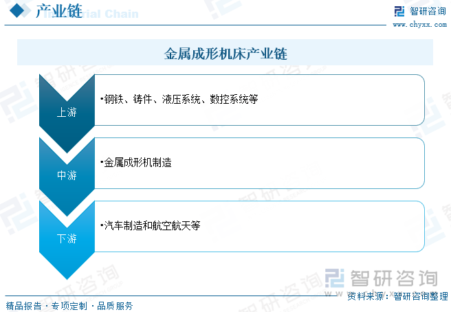2025年中国金属成形机床产业供给、经营、利润及进出口现状简析：存量阶段性放缓出口贡献显著增量[图](图3)