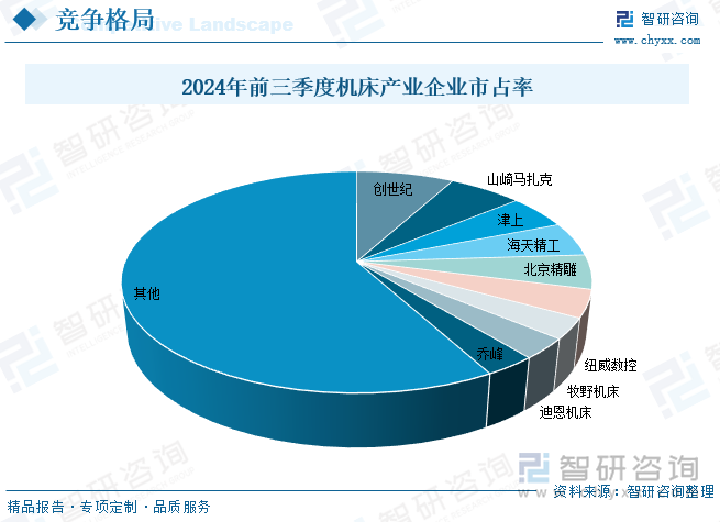 2025年中国金属成形机床产业供给、经营、利润及进出口现状简析：存量阶段性放缓出口贡献显著增量[图](图7)