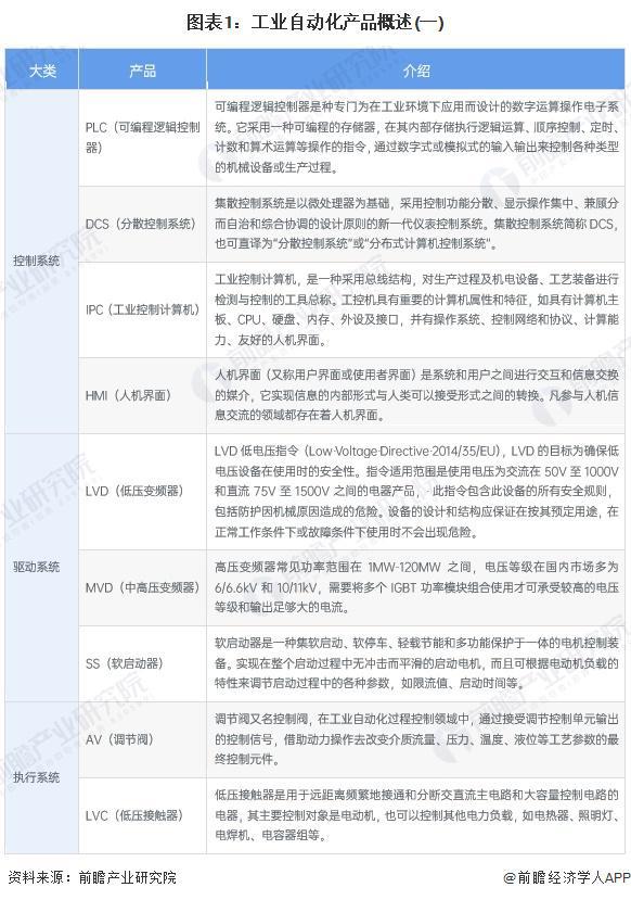 2024年中国工业自动化细分市场分析硬件占比较大但软件市场增速更快（组图）(图1)