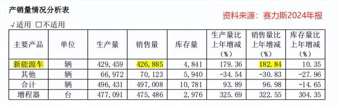 赛力斯华丽转身！(图2)