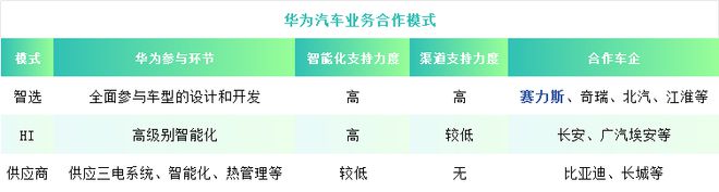 赛力斯华丽转身！(图3)
