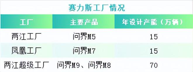 赛力斯华丽转身！(图6)
