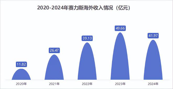赛力斯华丽转身！(图8)