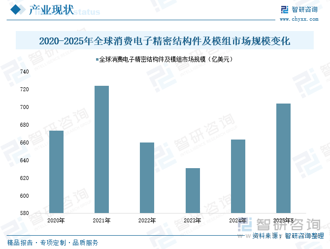 研判2025！中国精密制造行业产业链图谱、市场现状、竞争格局及未来趋势分析：新能源汽车等下游市场应用需求日益增长不断驱动精密制造产业发展[图](图3)