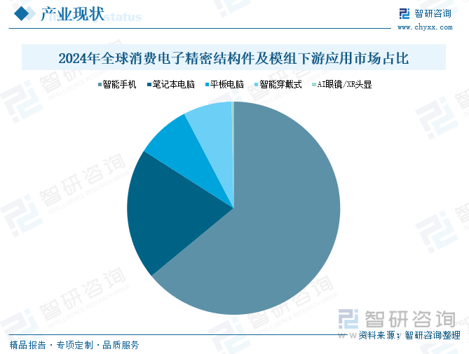研判2025！中国精密制造行业产业链图谱、市场现状、竞争格局及未来趋势分析：新能源汽车等下游市场应用需求日益增长不断驱动精密制造产业发展[图](图4)