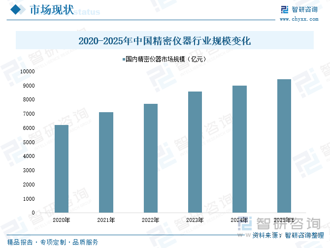 研判2025！中国精密制造行业产业链图谱、市场现状、竞争格局及未来趋势分析：新能源汽车等下游市场应用需求日益增长不断驱动精密制造产业发展[图](图5)