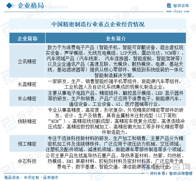 研判2025！中国精密制造行业产业链图谱、市场现状、竞争格局及未来趋势分析：新能源汽车等下游市场应用需求日益增长不断驱动精密制造产业发展[图](图6)