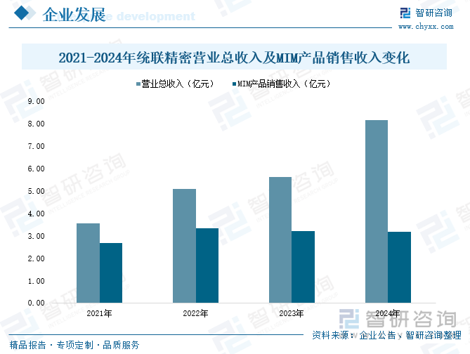 研判2025！中国精密制造行业产业链图谱、市场现状、竞争格局及未来趋势分析：新能源汽车等下游市场应用需求日益增长不断驱动精密制造产业发展[图](图7)
