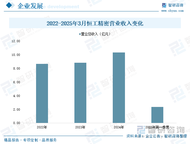 研判2025！中国精密制造行业产业链图谱、市场现状、竞争格局及未来趋势分析：新能源汽车等下游市场应用需求日益增长不断驱动精密制造产业发展[图](图8)