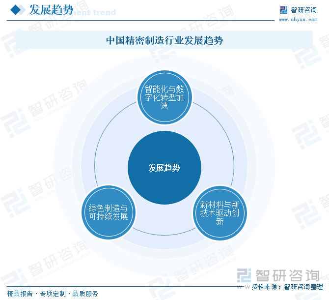 研判2025！中国精密制造行业产业链图谱、市场现状、竞争格局及未来趋势分析：新能源汽车等下游市场应用需求日益增长不断驱动精密制造产业发展[图](图9)