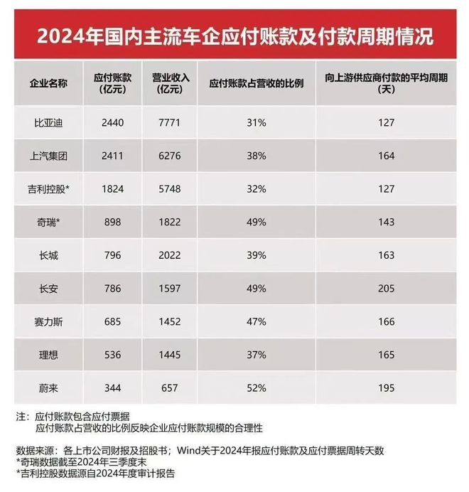 给比亚迪泼脏水拯救不了自己的成长危机某些品牌该醒醒了(图3)