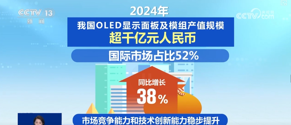 “屏”常可见从1到N“加速跑”“千锤百炼”锻造硬实力释放千亿级大市场(图20)