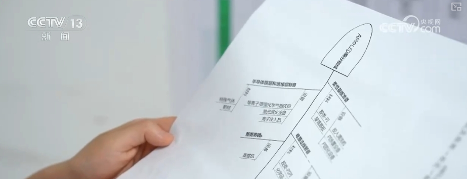“屏”常可见从1到N“加速跑”“千锤百炼”锻造硬实力释放千亿级大市场(图18)