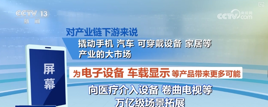 “屏”常可见从1到N“加速跑”“千锤百炼”锻造硬实力释放千亿级大市场(图23)