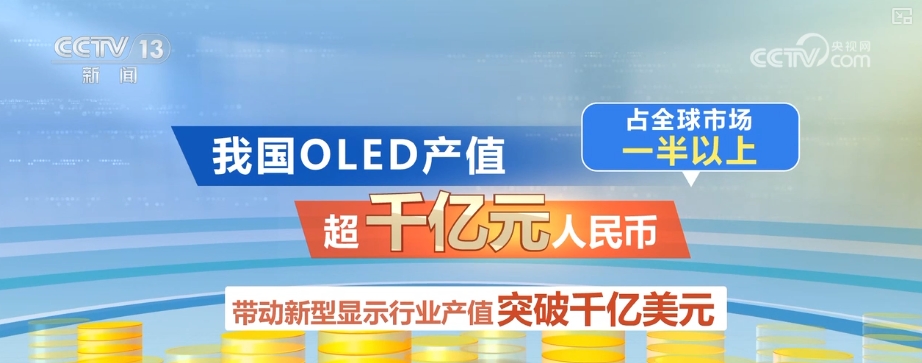 “屏”常可见从1到N“加速跑”“千锤百炼”锻造硬实力释放千亿级大市场(图24)