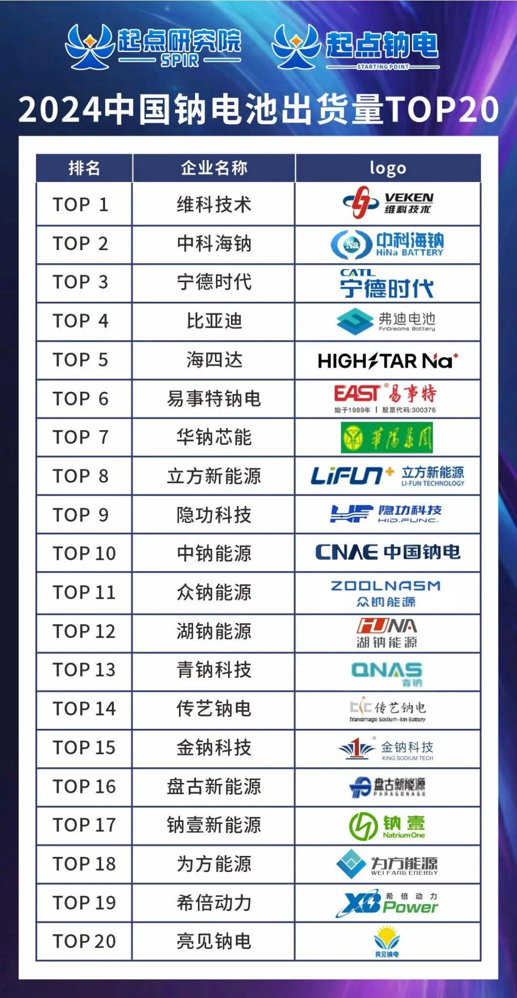 绑定钠电池领域维科技术未来业绩可期