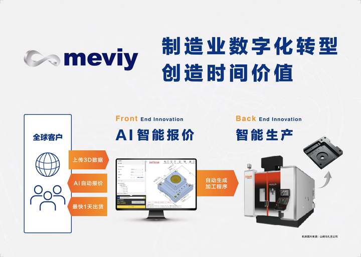 为新质生产力注入AI动能米思米meviy智能报价平台斩获新质生产力影响力企业奖(图2)