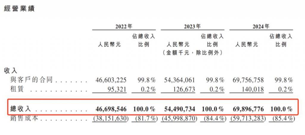 从最牛打工妹到中国女首富她的公司年入699亿二次上市了(图1)