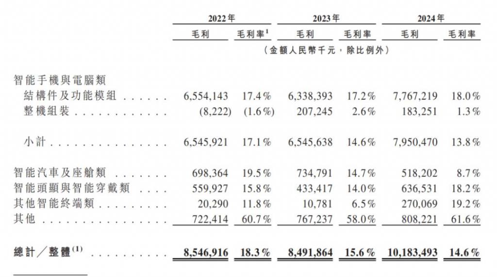 从最牛打工妹到中国女首富她的公司年入699亿二次上市了(图3)