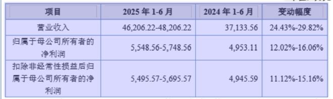 开盘首日大涨247%今年第4家光伏企业挂牌上市!(图2)