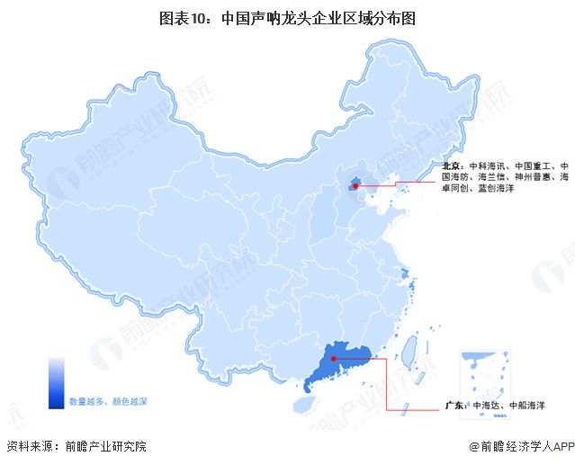 预见2025：《2025年中国声呐行业全景图谱》（附市场规模、竞争格局和发展趋势等）(图10)