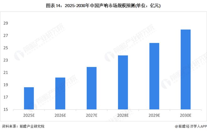 预见2025：《2025年中国声呐行业全景图谱》（附市场规模、竞争格局和发展趋势等）(图14)