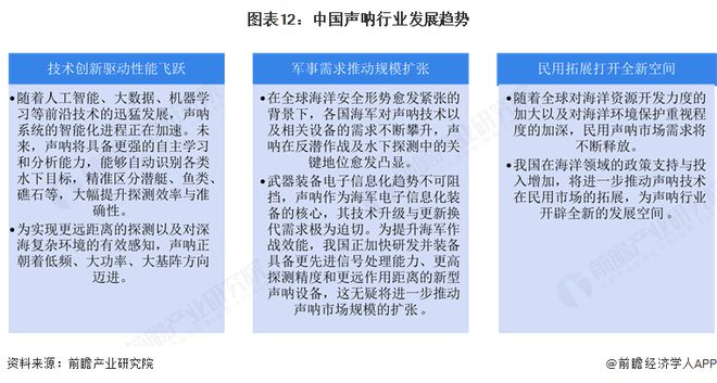 预见2025：《2025年中国声呐行业全景图谱》（附市场规模、竞争格局和发展趋势等）(图12)